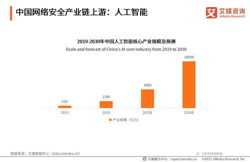 2023年中國網(wǎng)絡(luò)安全產(chǎn)業(yè)發(fā)展研究報告 聚焦互聯(lián)網(wǎng)新聞信息服務(wù)安全