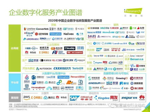 2021企業數字化轉型報告——解讀趨勢與機遇（可下載）