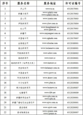 新疆互聯網新聞信息服務單位許可信息解析