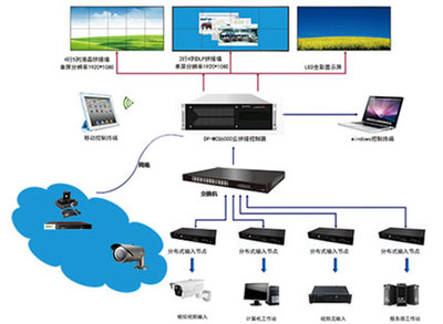 DEPULL 46寸3×6分布式云拼接控制系統，賦能西藏拉薩市互聯網信息辦公室新聞辦公廳高效信息發布