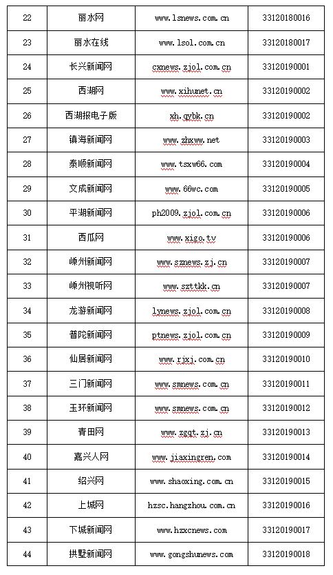 婺城區新聞傳媒中心獲頒《互聯網新聞信息服務許可證》，開啟融合發展新篇章