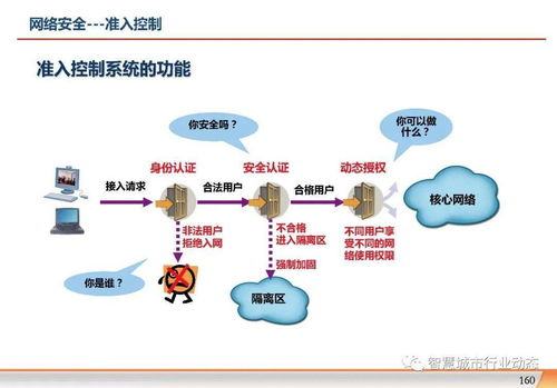 數字化轉型 集團企業信息化規劃方案與互聯網新聞信息服務協同發展