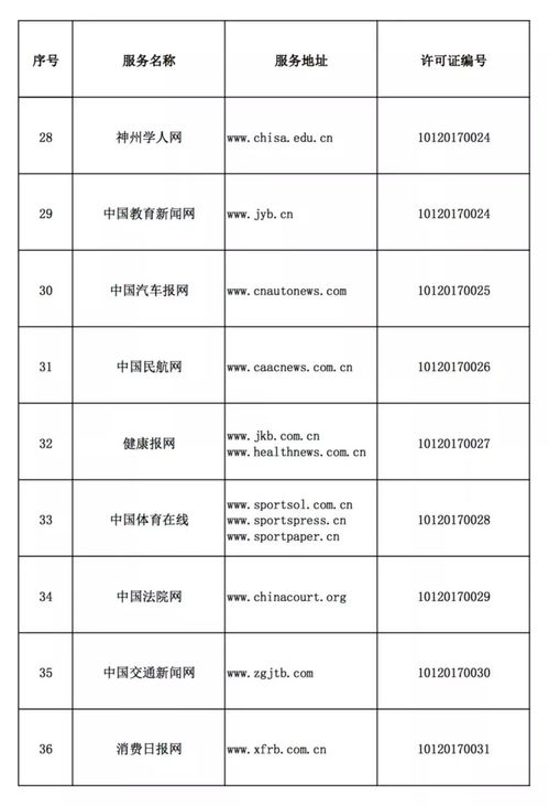 規范網絡傳播秩序，構建清朗空間——中央互聯網新聞信息服務單位名單（網站篇）解讀
