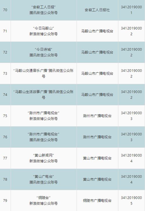安徽省新增8家互聯網新聞信息服務單位，推動網絡信息傳播生態優化