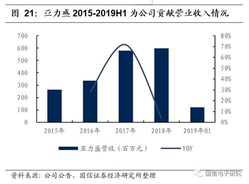 5G浪潮助推產品升級，信維通信或迎新一輪騰飛