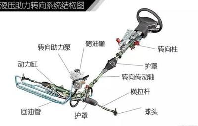 方向盤(pán)能不能打死？打死了對(duì)車(chē)傷害大嗎？真相讓你想象不到，尤其關(guān)乎液壓元件