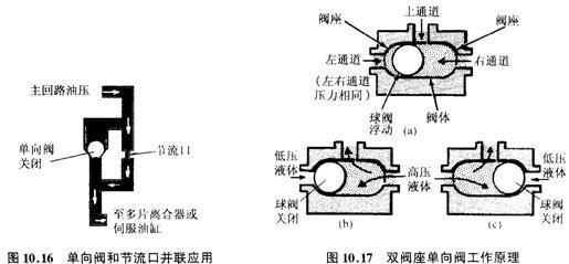 液壓操控系統(tǒng)在現(xiàn)代機(jī)械工程中的核心作用與革新趨勢(shì)