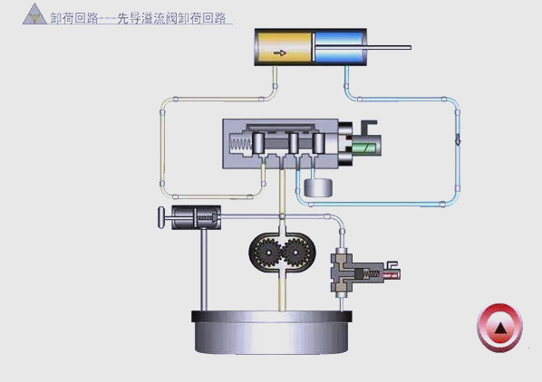 液壓系統(tǒng)中卸荷回路的作用與工作原理